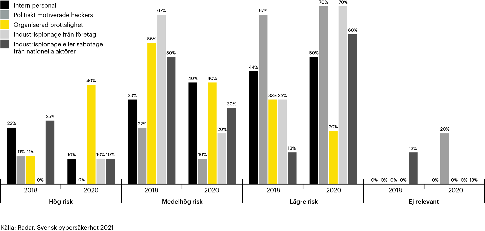 art---hotbild-cybersakerhet2